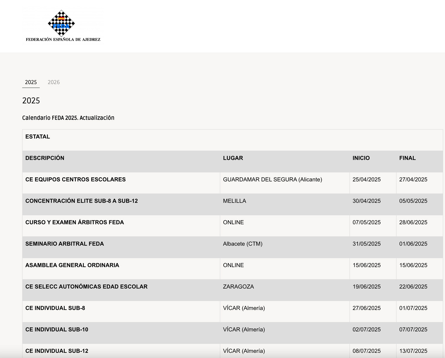 ACTUALIDAD 5